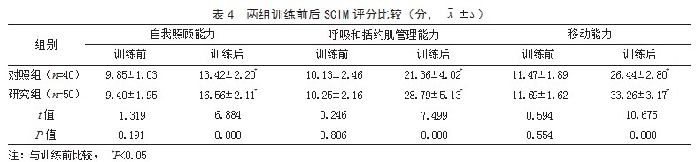 等速肌力训练联合悬吊运动训练在不完全性脊髓损伤患者中的应用效果论文