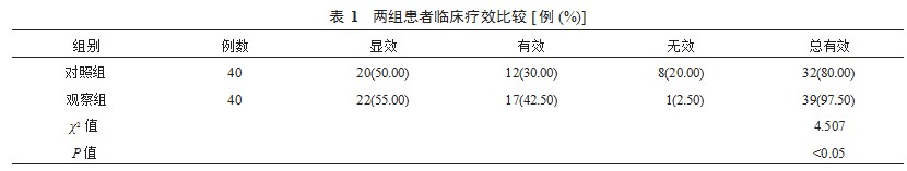 达格列净联合厄贝沙坦对早期糖尿病肾病患者血脂及肾功能的影响论文