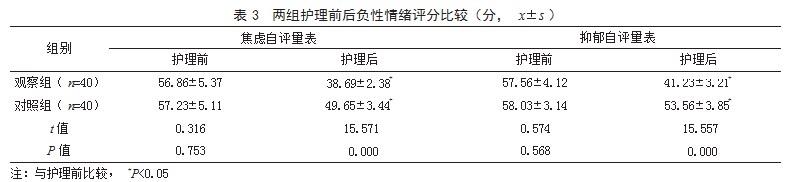 多学科团队协作护理在恶性肿瘤骨转移患者放射治疗中的应用效果论文