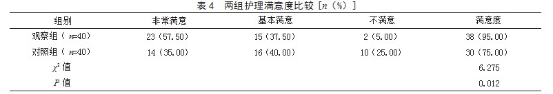 多学科团队协作护理在恶性肿瘤骨转移患者放射治疗中的应用效果论文