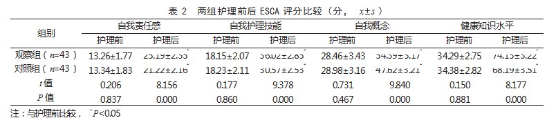 分级心理护理联合认知行为护理在心脏瓣膜手术患者中的应用效果论文