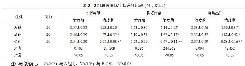仿生物电刺激联合人工周期疗法在治疗卵巢储备功能下降患者中的应用效果评价论文