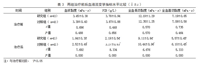 复方血栓通胶囊联合胰岛素治疗糖尿病视网膜病变患者的效果论文