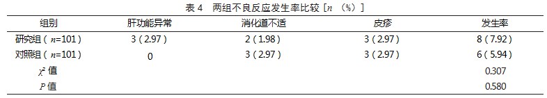 吗替麦考酚酯联合低剂量甲泼尼龙治疗IgA肾病患者的效果论文