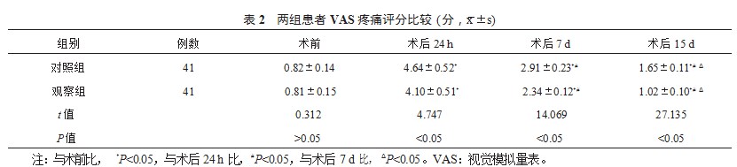 腹股沟疝,自固定补片,聚丙烯补片,腹腔镜,炎症反应
