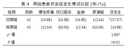 腹股沟疝,自固定补片,聚丙烯补片,腹腔镜,炎症反应