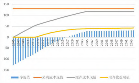 基于输配电价监管的电力设备运行寿命策略探究论文
