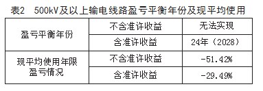 基于输配电价监管的电力设备运行寿命策略探究论文