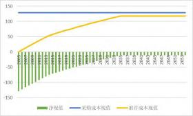 基于输配电价监管的电力设备运行寿命策略探究论文