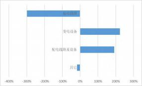 基于输配电价监管的电力设备运行寿命策略探究论文