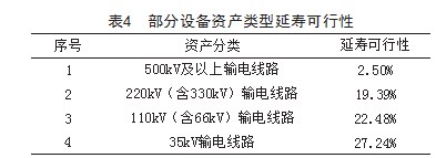 基于输配电价监管的电力设备运行寿命策略探究论文