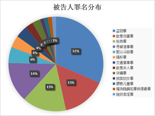 未成年人犯罪问题调查与研究论文