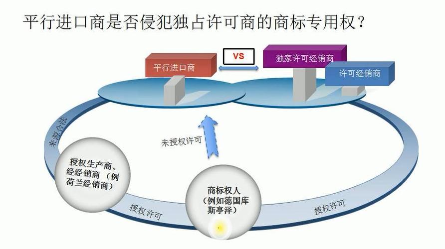 我国商标平行进口制度的现状及存在的问题论文
