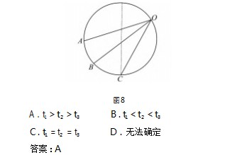 构建等时三角形秒解匀变速直线运动题论文