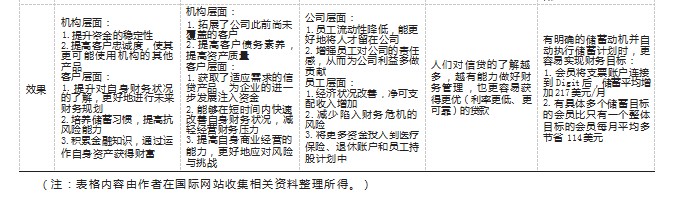 我国金融健康建设的现实困境和路径研究论文