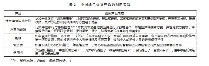 我国绿色信贷的创新实践、发展趋势及改进方向研究——基于商业银行的数据分析论文