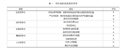 浙江省数字贸易发展的国际竞争力评估与提升论文