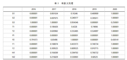 浙江省数字贸易发展的国际竞争力评估与提升论文