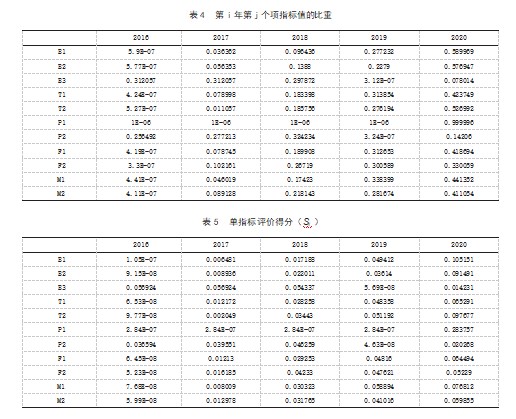 浙江省数字贸易发展的国际竞争力评估与提升论文