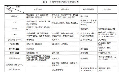 营商环境评价指标体系研究进展及述评论文