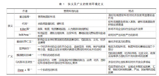 营商环境评价指标体系研究进展及述评论文