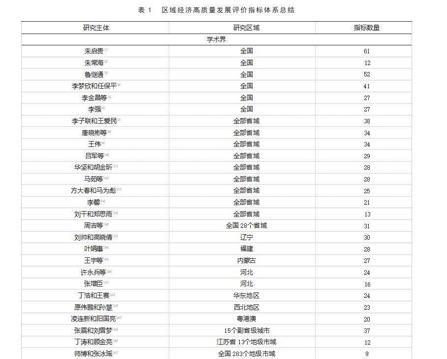 我国市域经济高质量发展失衡探究论文