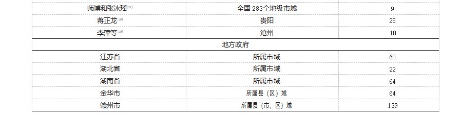 我国市域经济高质量发展失衡探究论文