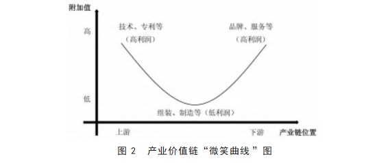 先进制造业与现代服务业耦合协调发展研究——以珠三角地区为例论文