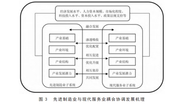 先进制造业与现代服务业耦合协调发展研究——以珠三角地区为例论文