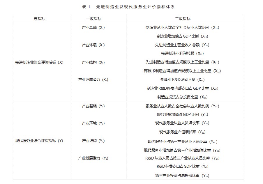 先进制造业与现代服务业耦合协调发展研究——以珠三角地区为例论文