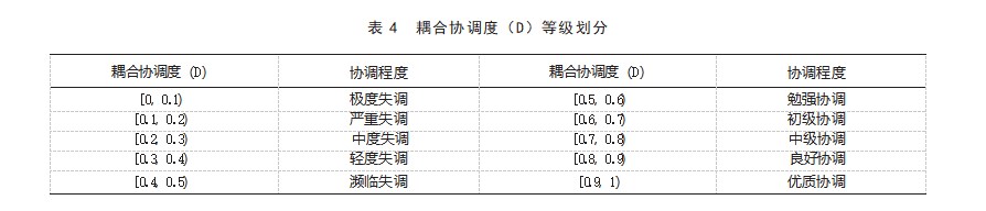 先进制造业与现代服务业耦合协调发展研究——以珠三角地区为例论文