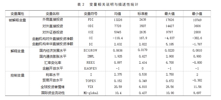 新发展格局下中国的跨境资本流动论文