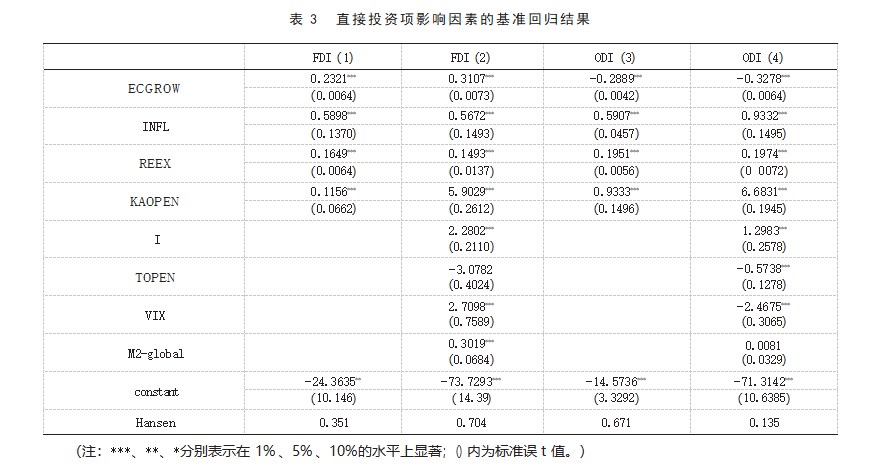 新发展格局下中国的跨境资本流动论文