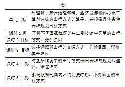 单元视角下初中英语教学中文化意识培育的实践路径论文