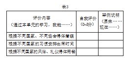 单元视角下初中英语教学中文化意识培育的实践路径论文