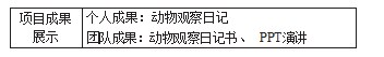 巧用项目式学习助力小学英语阅读教学论文