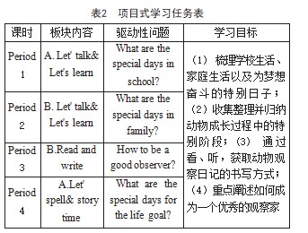 巧用项目式学习助力小学英语阅读教学论文