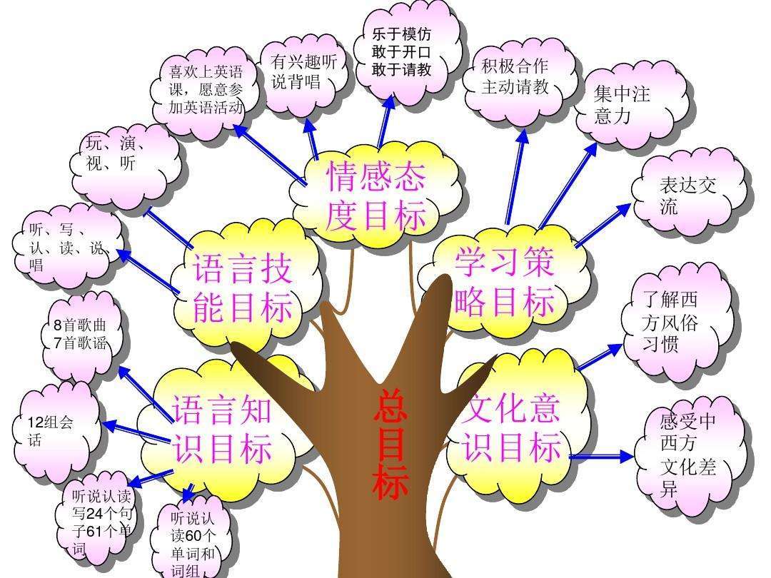 新课标背景下小学英语阅读教学的优化分析论文