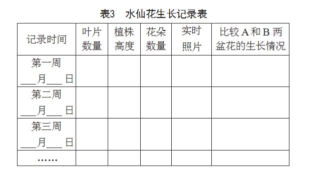 “双减”背景下的初中地理大单元作业设计与实施研究――以“因地制宜发展农业”为例论文