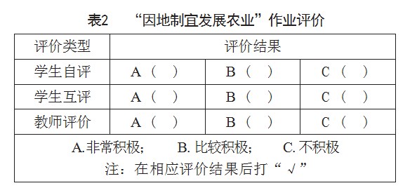 “双减”背景下的初中地理大单元作业设计与实施研究――以“因地制宜发展农业”为例论文