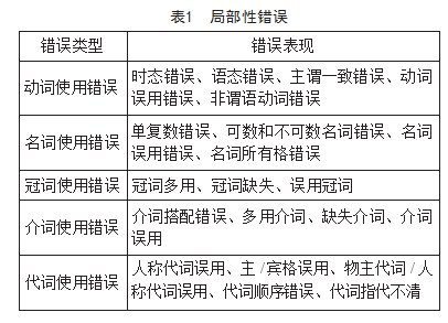 初中英语写作语法错误分析及教学建议论文