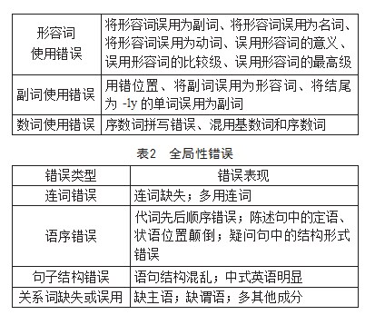 初中英语写作语法错误分析及教学建议论文