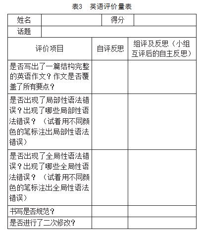 初中英语写作语法错误分析及教学建议论文
