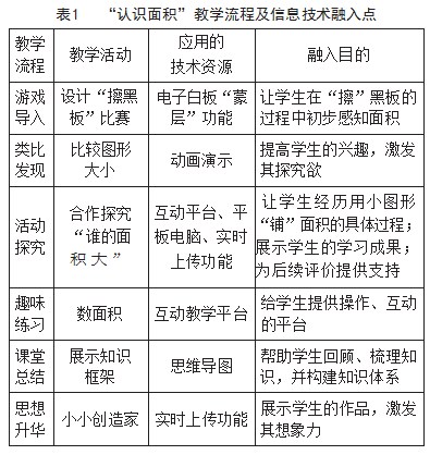 智慧课堂环境下小学数学教学策略探究论文