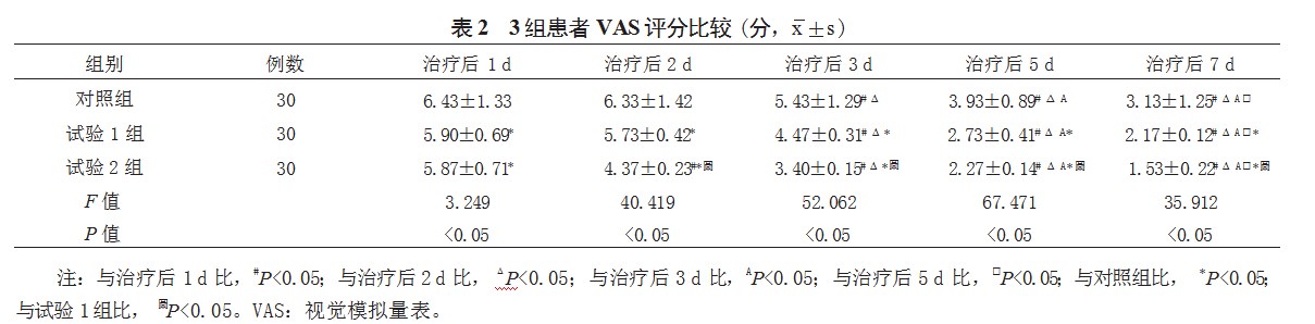 中药塌渍、酮咯酸氨丁三醇及复方亚甲蓝联合治疗混合痔外剥内扎术患者对其术后疼痛的临床观察论文