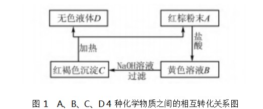 初中化学物质推断题的解题方法指导论文