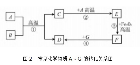 初中化学物质推断题的解题方法指导论文