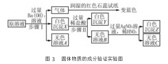 初中化学物质推断题的解题方法指导论文