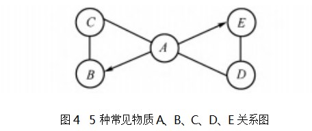 初中化学物质推断题的解题方法指导论文
