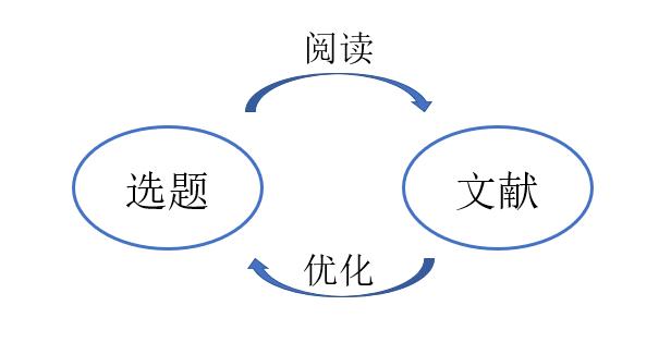 论文写作的基本理论